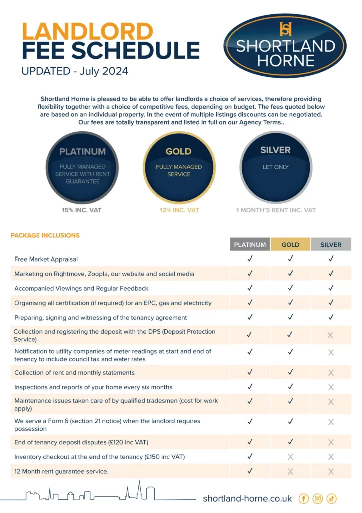 Shortland Horne Landlord Fees 2024