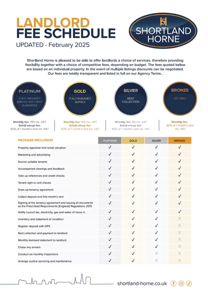 Shortland Horne Landlord Fees 2025